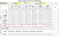 五學期、六學期成績證明