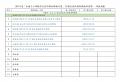 108年加強中小學操作自然科實驗計畫-時程表