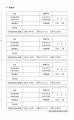 培訓計畫報名表