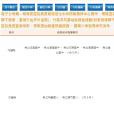 0316尚未點閱的7所學校