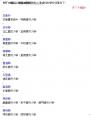 107四級以上地震回報情形缺交名單0706