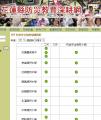 107校舍安全檢核填報情形8月