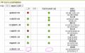 光復鄉缺交資料學校名單
