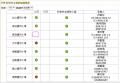 卓溪鄉鄉缺交資料學校名單