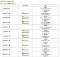 108四級以上地震回報情形