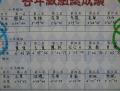 99學年度花蓮縣國民中學大隊接力錦標賽成績公告