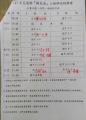 國、高中賽程表