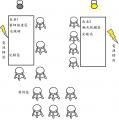 視力篩檢場地布置圖 (1)