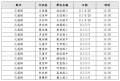 場勘學校時間表