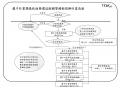 攜手計畫-學習評量流程表
