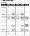 管理人員後台權限表