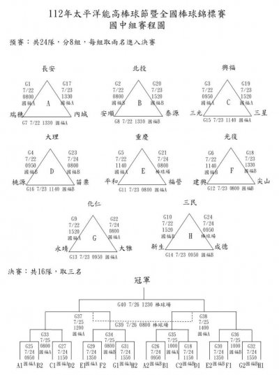 國中組