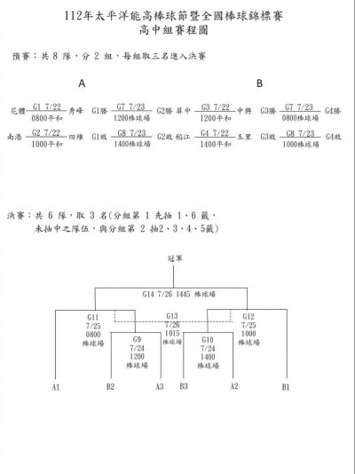 高中組