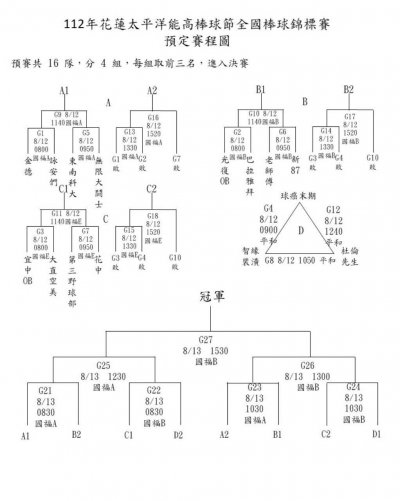 預定賽程圖