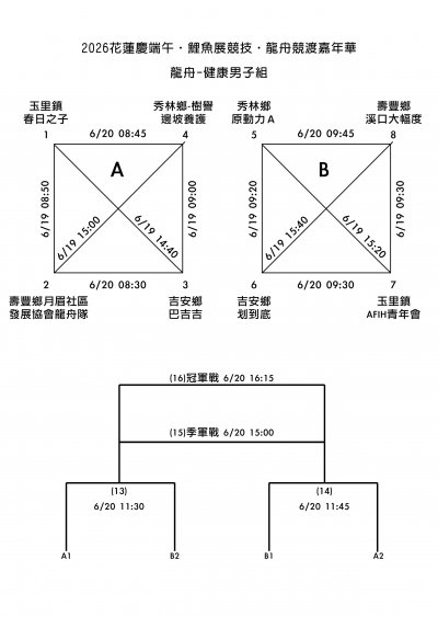 2026年龍舟競渡嘉年華_賽程表-健康男子組.jpg