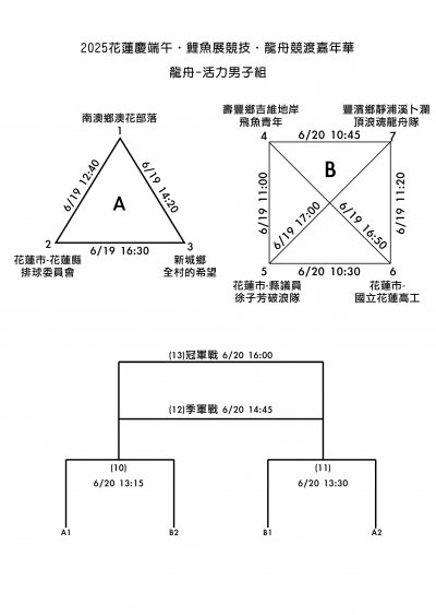 2026年龍舟競渡嘉年華_賽程表-活力男子組.jpg