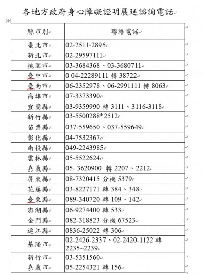 諮詢電話一覽表.jpg