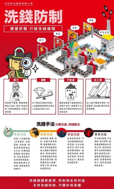 洗錢防制層層把關.jpg
