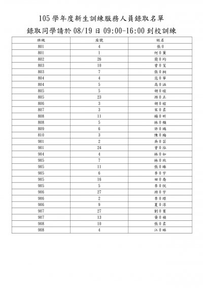 105學年度新生訓練服務人員錄取名單.jpg