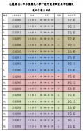 複試考場分配表4-1.png