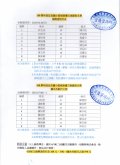 108宜昌國小區域資優錄取名單(上半年度).jpg