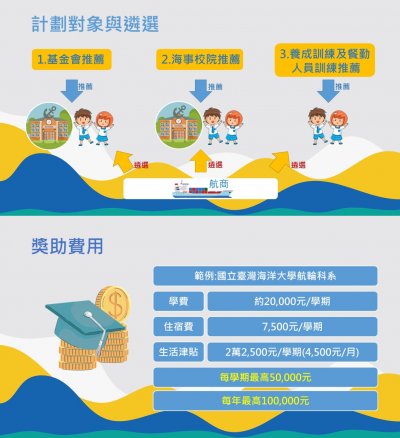 海員新星培育計畫海報3.jpg