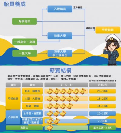 海員新星培育計畫海報4.jpg