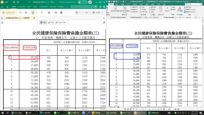 健保投保金額等級110年vs111年比較圖-以保險費負擔金額表-以保險費負擔金額表(三)為例.png
