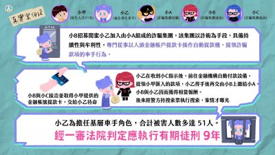 「詐騙車手下場超慘，千萬不要以身試法！」宣導懶人包2.jpg