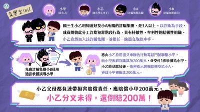 「詐騙車手下場超慘，千萬不要以身試法！」宣導懶人包3.jpg