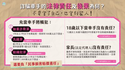 「詐騙車手下場超慘，千萬不要以身試法！」宣導懶人包5.jpg