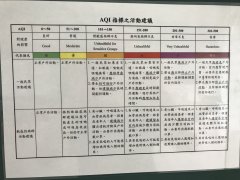 5-7-2  AQI之指標活動建議.JPG