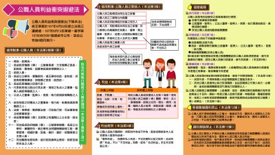 新修正公職人員利益衝突迴避法簡介宣導摺頁1.jpg