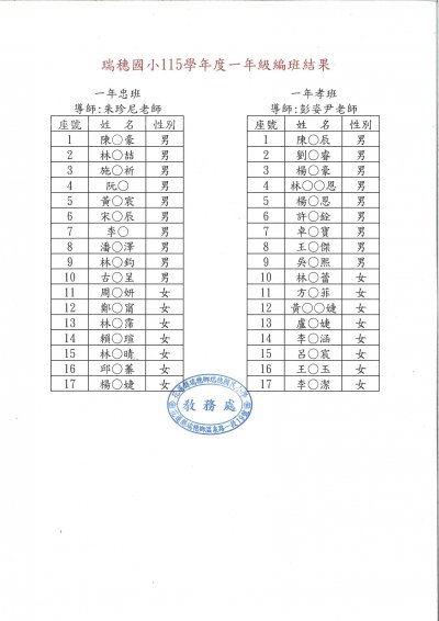 115學年度一年級編班結果.jpg