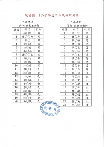 115學年度三年級編班結果.jpg