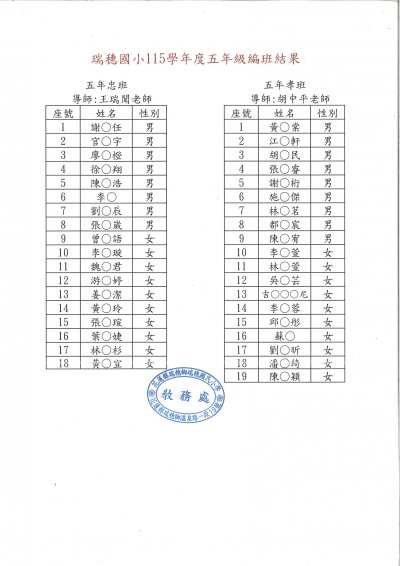115學年度五年級編班結果.jpg