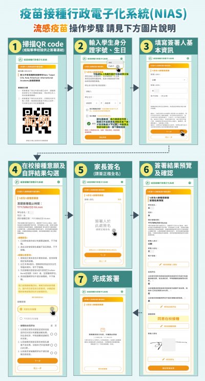 NIAS線上簽署流程-流感疫苗-家長篇(掛網).jpg