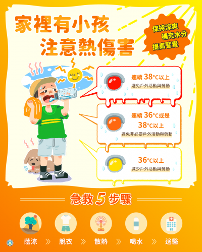 家裡有小孩注意熱傷害.png