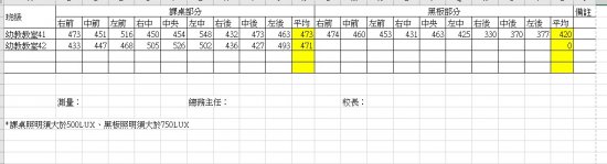 改善教室光照度(評鑑相關)