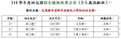 114學年度卓溪附幼新生錄取名單.jpg