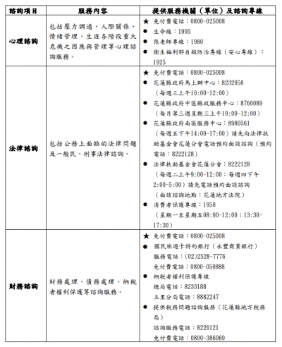 員工協助方案一覽表1.png