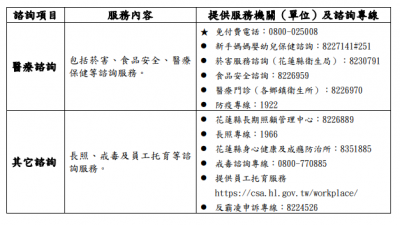 員工協助方案一覽表2.png